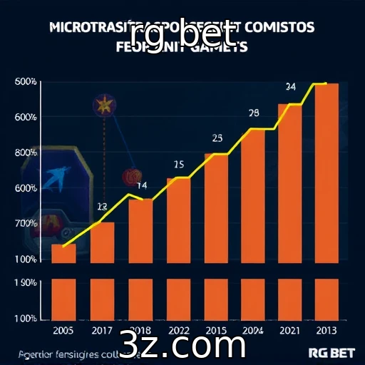 Aumento dos gastos com microtransações nos jogos
